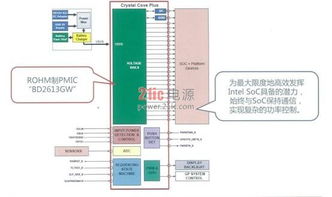 ROHM更新電源管理技術，將如何擴大平板電腦市場并引領計算機領域技術開發？