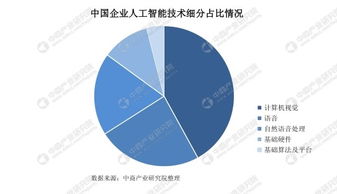 計算機視覺 AI浪潮中的璀璨明珠，曠視率先盈利引領行業新階段